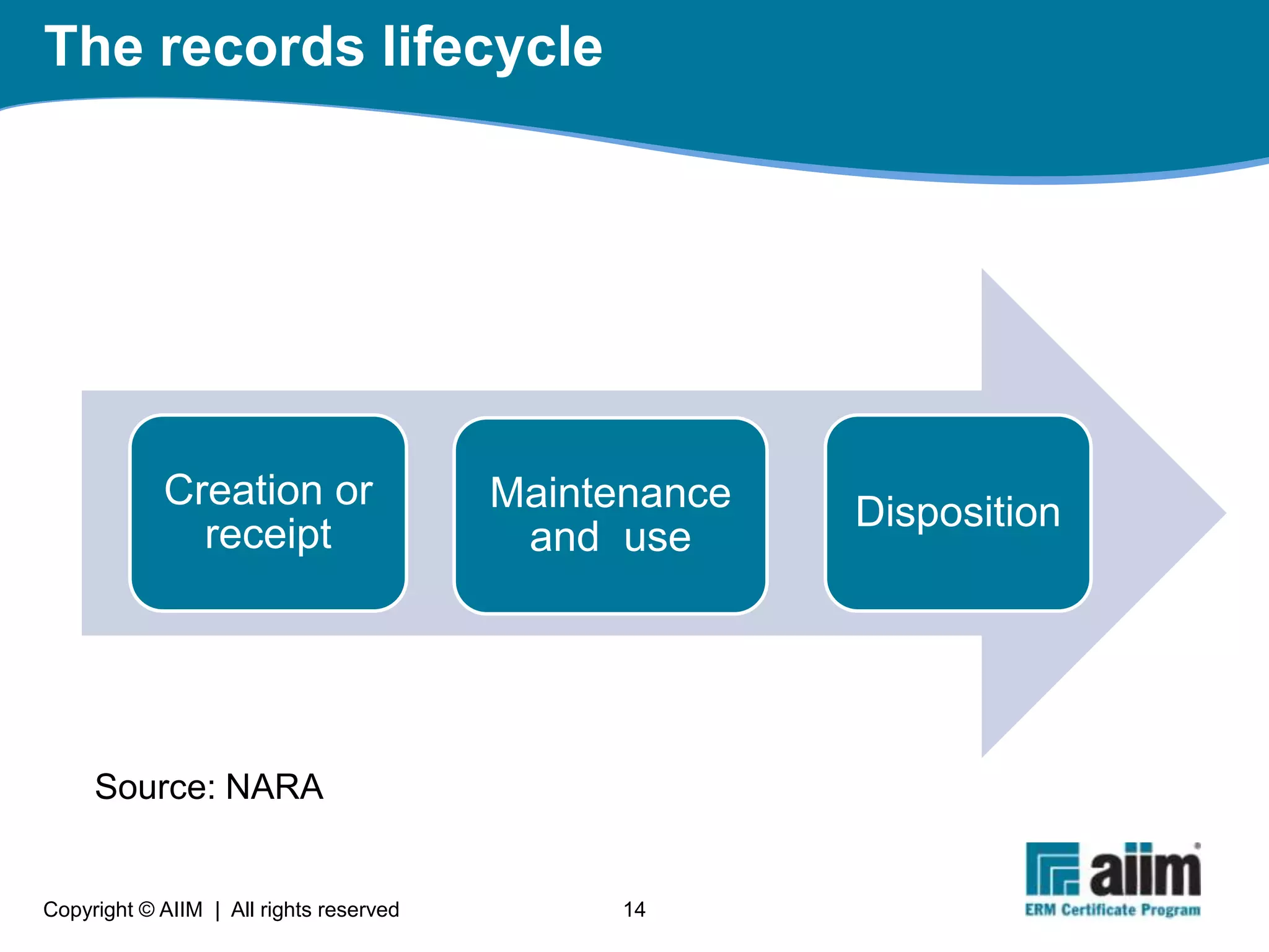 What is Electronic Records Management?