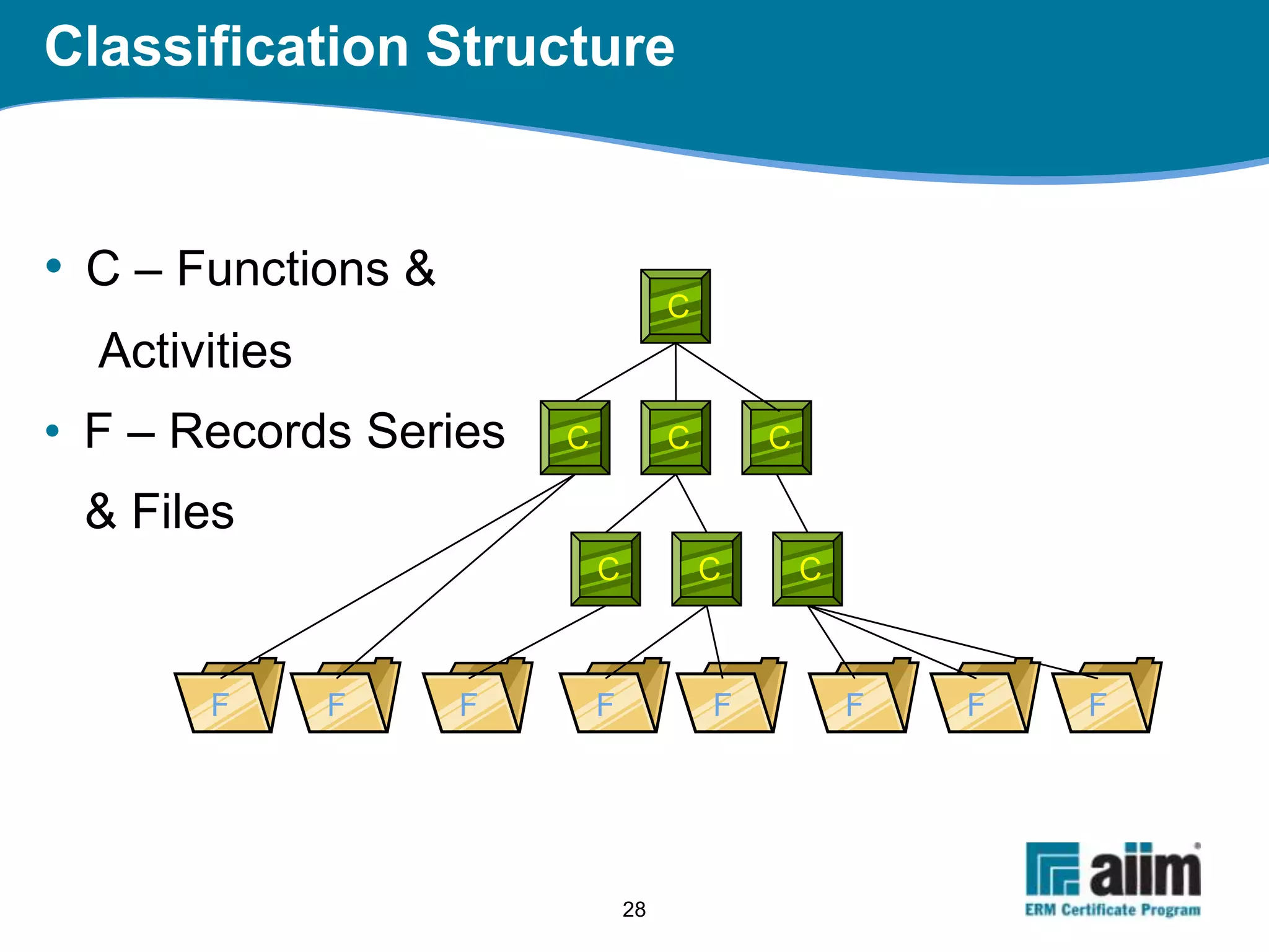 What is Electronic Records Management?