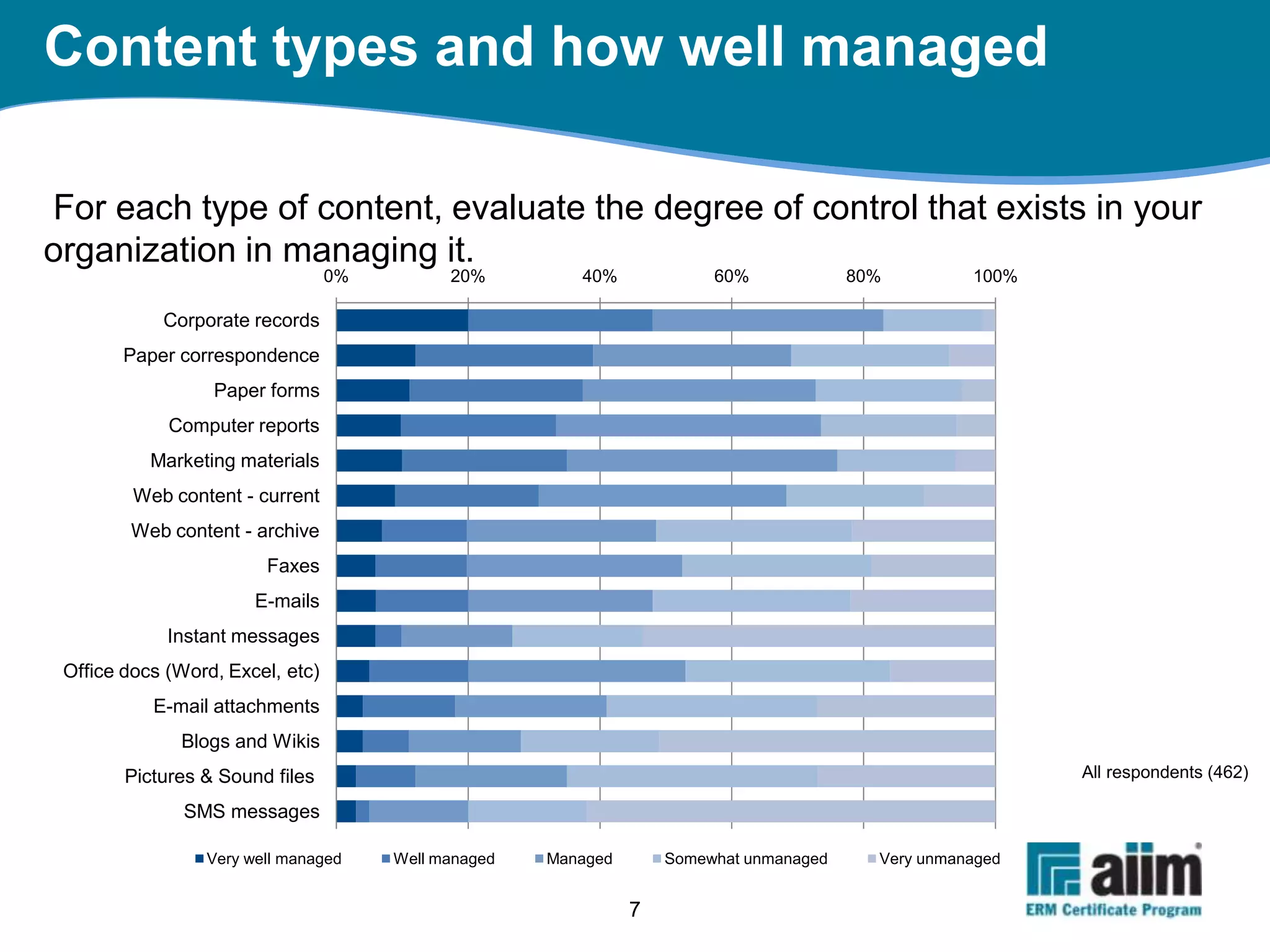 What is Electronic Records Management?