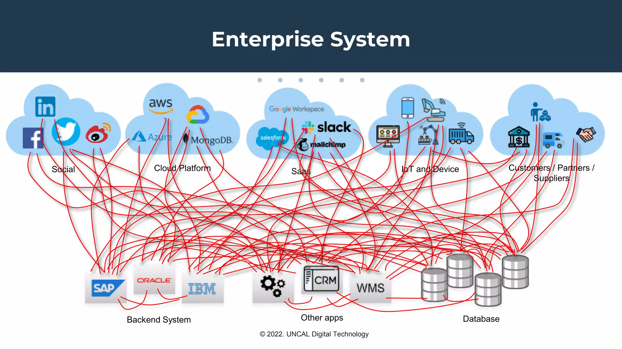What is ESB (v2).pptx