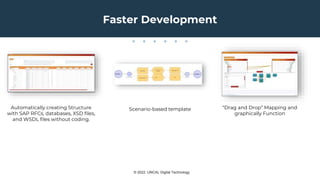 © 2022. UNCAL Digital Technology
Faster Development
Automatically creating Structure
with SAP RFCs, databases, XSD files,
and WSDL files without coding.
“Drag and Drop” Mapping and
graphically Function
Scenario-based template
 