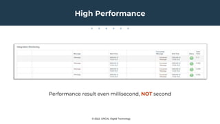 © 2022. UNCAL Digital Technology
High Performance
Performance result even millisecond, NOT second
 
