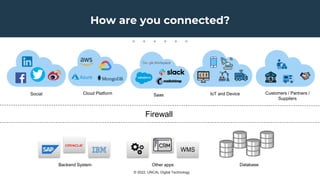© 2022. UNCAL Digital Technology
Other apps
Backend System Database
Cloud Platform Saas
Social IoT and Device Customers / Partners /
Suppliers
How are you connected?
Firewall
 