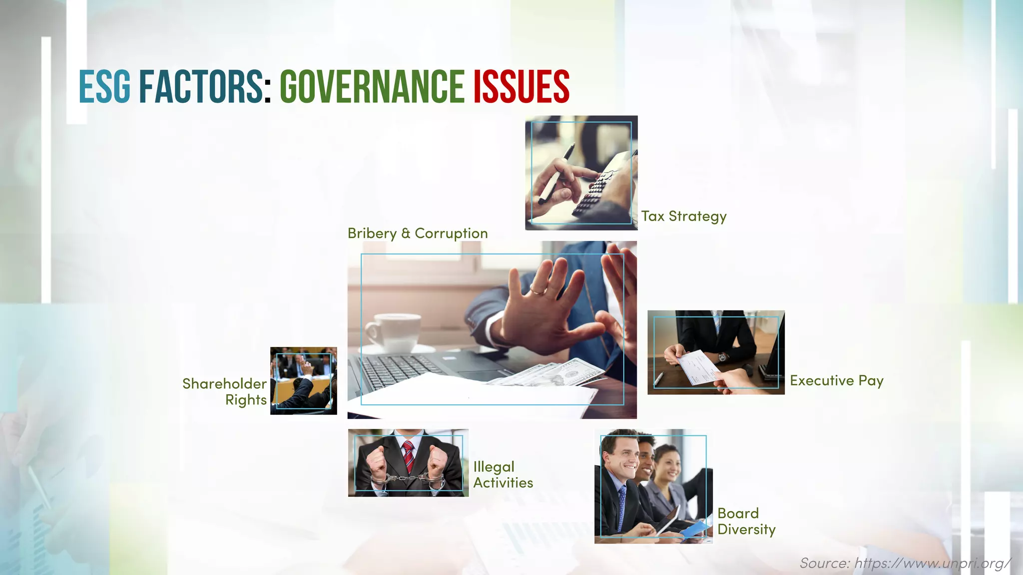 ESG Factors: Governance ISSUES
Bribery & Corruption
Tax Strategy
Executive PayShareholder
Rights
Board
Diversity
Illegal
Activities
Source: https://www.unpri.org/