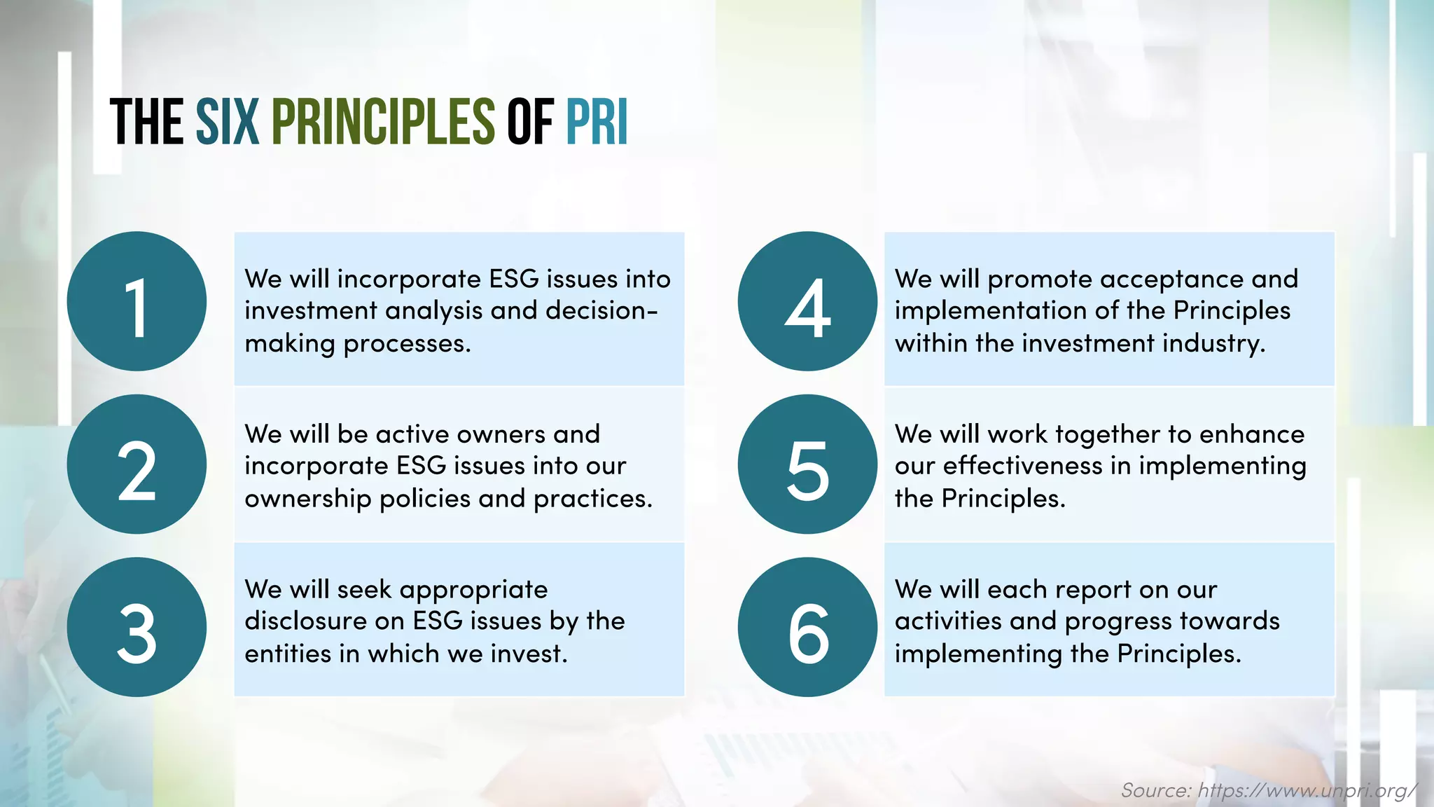 The six Principles of Pri
We will incorporate ESG issues into
investment analysis and decision-
making processes.
We will be active owners and
incorporate ESG issues into our
ownership policies and practices.
We will seek appropriate
disclosure on ESG issues by the
entities in which we invest.
Source: https://www.unpri.org/
We will promote acceptance and
implementation of the Principles
within the investment industry.
We will work together to enhance
our effectiveness in implementing
the Principles.
We will each report on our
activities and progress towards
implementing the Principles.
1
2
3
4
5
6