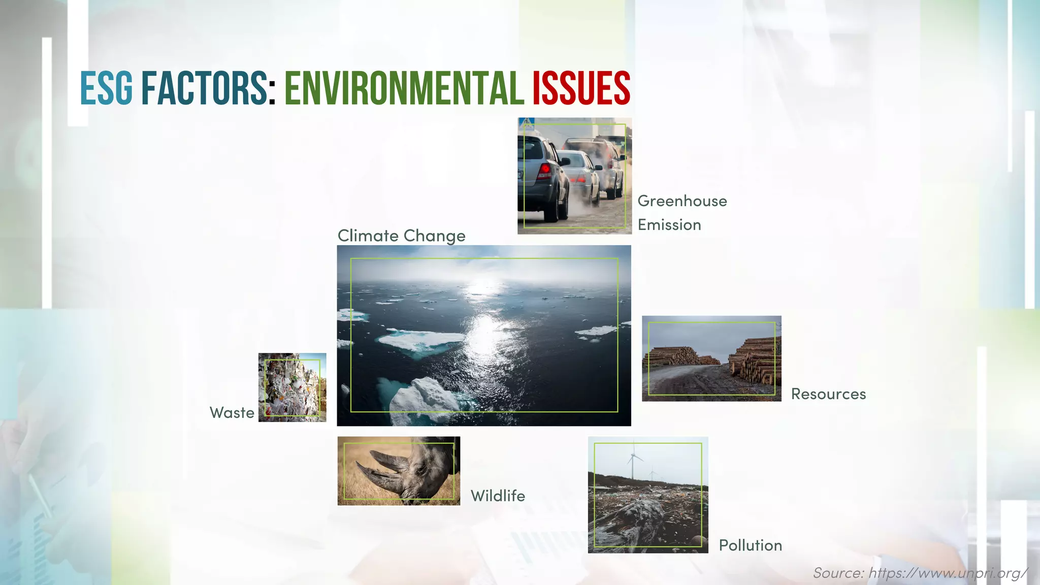 ESG Factors: Environmental ISSUES
Climate Change
Greenhouse
Emission
Resources
Waste
Pollution
Wildlife
Source: https://www.unpri.org/