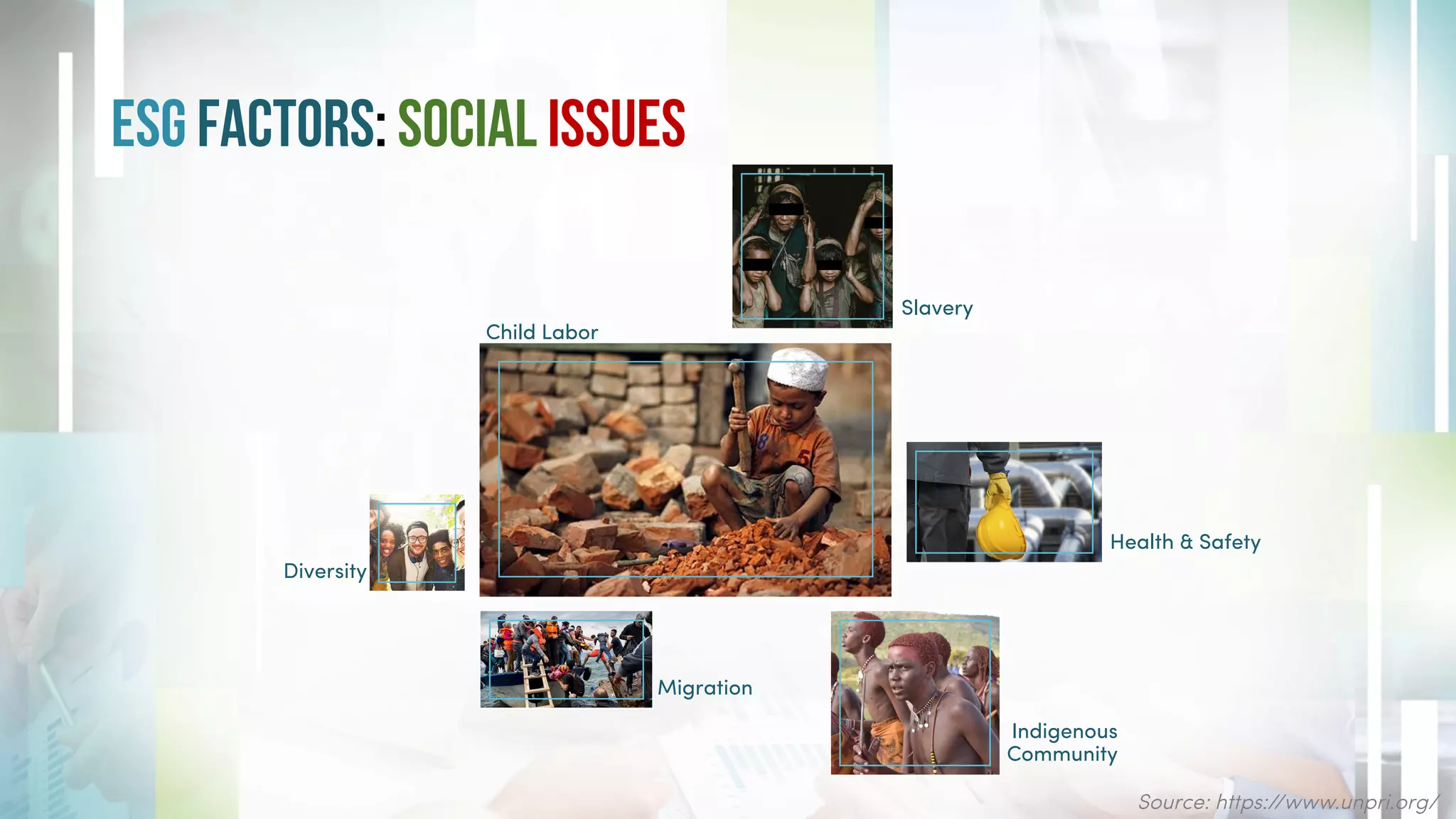 ESG Factors: Social ISSUES
Child Labor
Slavery
Health & Safety
Diversity
Indigenous
Community
Migration
Source: https://www.unpri.org/