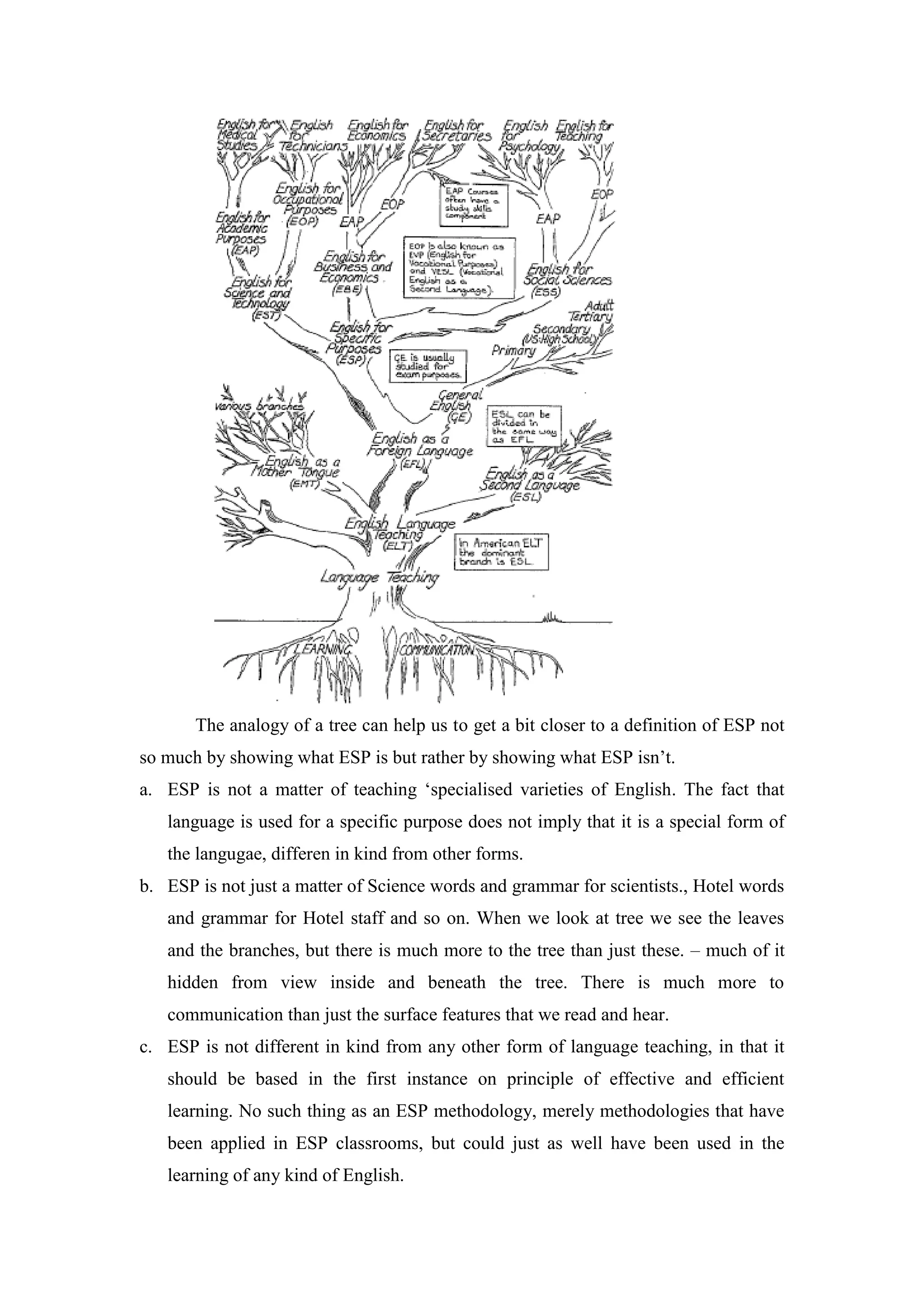 The analogy of a tree can help us to get a bit closer to a definition of ESP not
so much by showing what ESP is but rather by showing what ESP isn’t.
a. ESP is not a matter of teaching ‘specialised varieties of English. The fact that
language is used for a specific purpose does not imply that it is a special form of
the langugae, differen in kind from other forms.
b. ESP is not just a matter of Science words and grammar for scientists., Hotel words
and grammar for Hotel staff and so on. When we look at tree we see the leaves
and the branches, but there is much more to the tree than just these. – much of it
hidden from view inside and beneath the tree. There is much more to
communication than just the surface features that we read and hear.
c. ESP is not different in kind from any other form of language teaching, in that it
should be based in the first instance on principle of effective and efficient
learning. No such thing as an ESP methodology, merely methodologies that have
been applied in ESP classrooms, but could just as well have been used in the
learning of any kind of English.
 