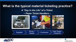 Supplier
Driver /
Hauler
Contractor
Field Tester
/ Inspector
What is the typical material ticketing practice?
A “Day in the Life” of a Ticket
– Paper Ticket Handlers –
Source: Iowa DOT, Iowa Ready Mix Concrete Association
 