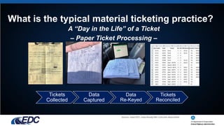 What is the typical material ticketing practice?
A “Day in the Life” of a Ticket
– Paper Ticket Processing –
Tickets
Collected
Data
Captured
Data
Re-Keyed
Tickets
Reconciled
Source: Iowa DOT, Iowa Ready Mix Concrete Association
 