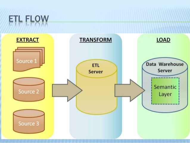 What is ETL? What is ETL?