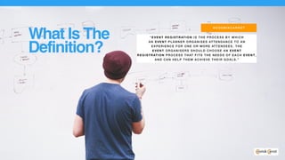 @COSM IKCA RROT
What Is The
Definition?
“EV ENT REGISTRATION  IS T HE P ROCE SS B Y WHICH
AN EV ENT PLANNER ORGANISES AT TE NDANCE TO AN
EXP ERI ENCE FOR ONE OR M ORE AT TE NDEE S. THE
EVENT OR GA NISERS SHOULD CHOOSE AN EV ENT
REG ISTRATIO N P ROCE SS THAT FI TS THE NE EDS OF E ACH EV ENT,
AND CAN HELP THEM ACHIEVE T HE IR GOA LS.”
 