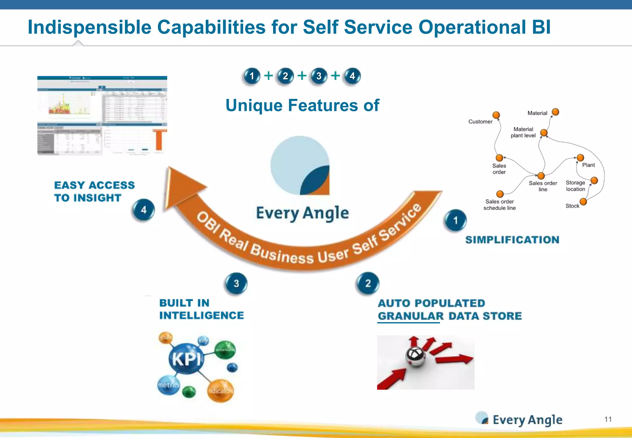 1111
Indispensible Capabilities for Self Service Operational BI
2 431
Unique Features of
 