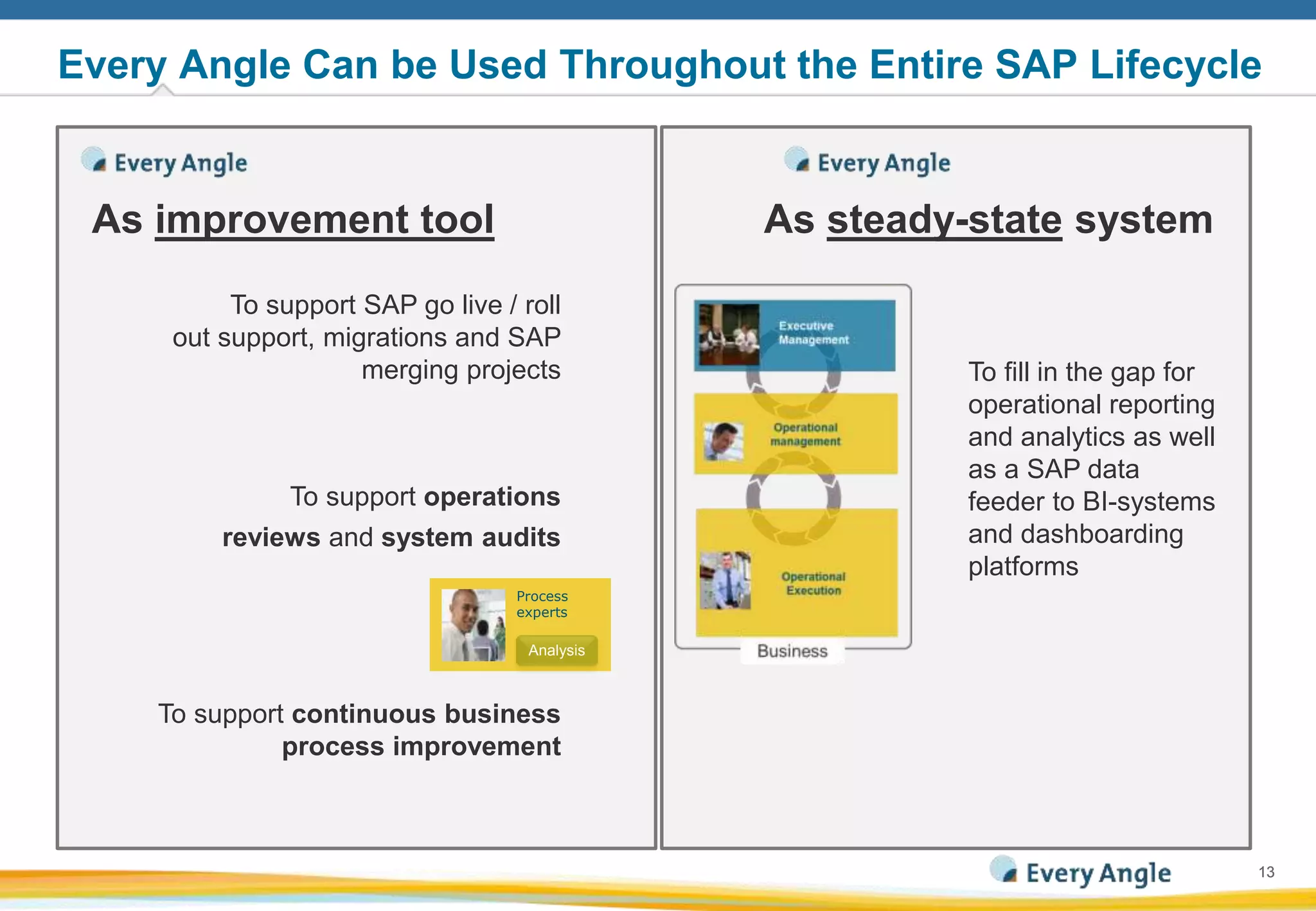 1313
Every Angle Can be Used Throughout the Entire SAP Lifecycle
To support SAP go live / roll
out support, migrations and SAP
merging projects
To support operations
reviews and system audits
To fill in the gap for
operational reporting
and analytics as well
as a SAP data
feeder to BI-systems
and dashboarding
platforms
As improvement tool As steady-state system
To support continuous business
process improvement
Process
experts
Analysis
 