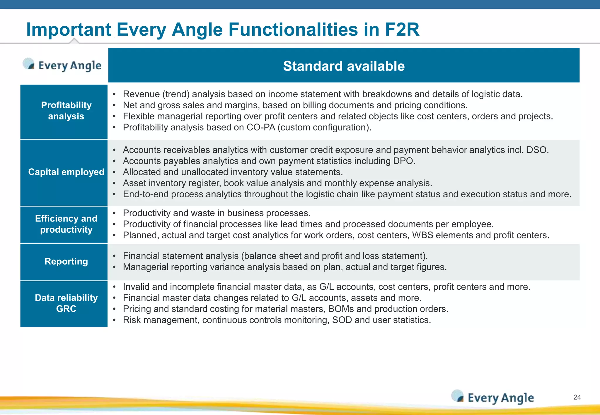 2424
Important Every Angle Functionalities in F2R
Standard available
Profitability
analysis
• Revenue (trend) analysis based on income statement with breakdowns and details of logistic data.
• Net and gross sales and margins, based on billing documents and pricing conditions.
• Flexible managerial reporting over profit centers and related objects like cost centers, orders and projects.
• Profitability analysis based on CO-PA (custom configuration).
Capital employed
• Accounts receivables analytics with customer credit exposure and payment behavior analytics incl. DSO.
• Accounts payables analytics and own payment statistics including DPO.
• Allocated and unallocated inventory value statements.
• Asset inventory register, book value analysis and monthly expense analysis.
• End-to-end process analytics throughout the logistic chain like payment status and execution status and more.
Efficiency and
productivity
• Productivity and waste in business processes.
• Productivity of financial processes like lead times and processed documents per employee.
• Planned, actual and target cost analytics for work orders, cost centers, WBS elements and profit centers.
Reporting
• Financial statement analysis (balance sheet and profit and loss statement).
• Managerial reporting variance analysis based on plan, actual and target figures.
Data reliability
GRC
• Invalid and incomplete financial master data, as G/L accounts, cost centers, profit centers and more.
• Financial master data changes related to G/L accounts, assets and more.
• Pricing and standard costing for material masters, BOMs and production orders.
• Risk management, continuous controls monitoring, SOD and user statistics.
 
