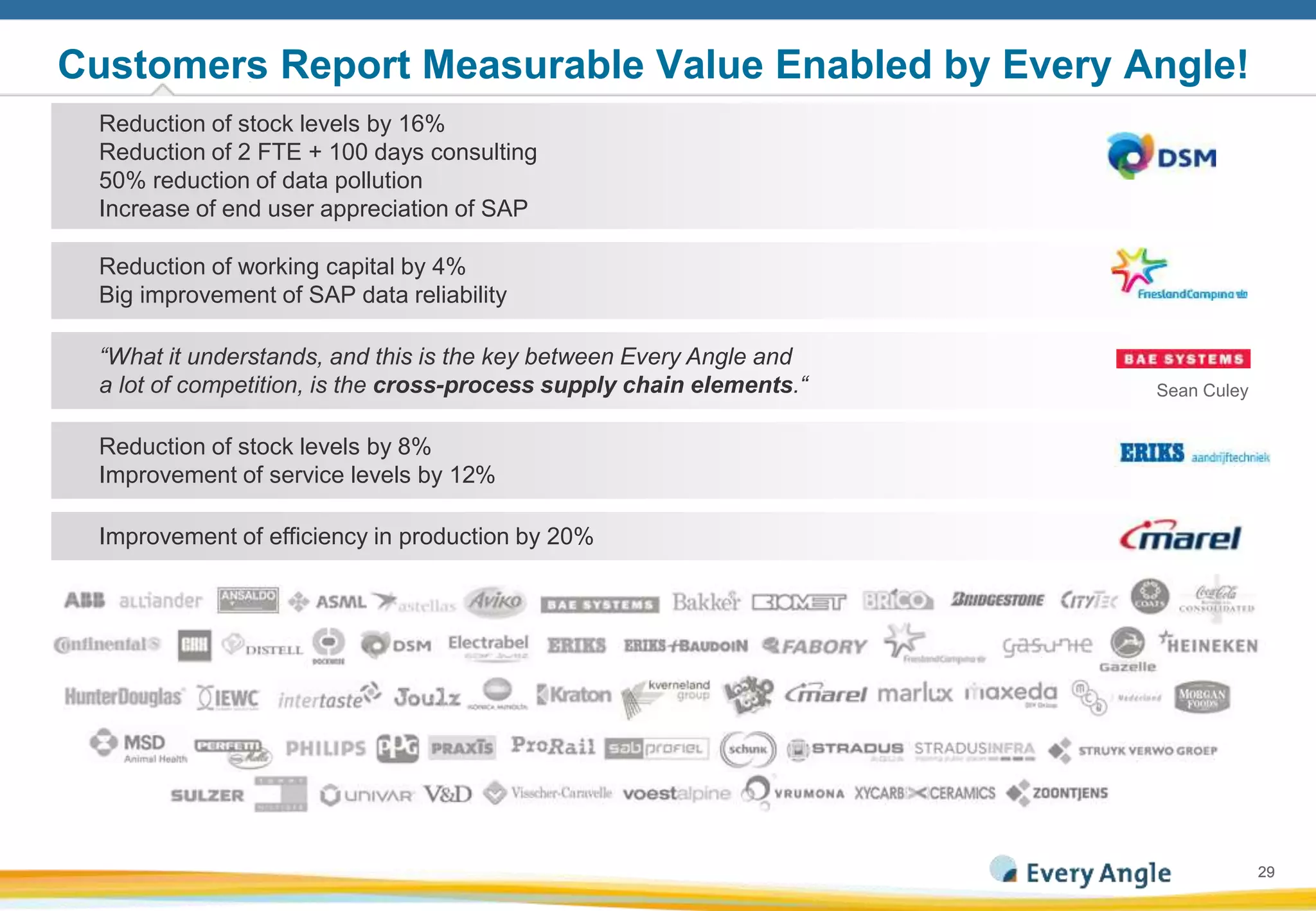 2929
Customers Report Measurable Value Enabled by Every Angle!
Reduction of working capital by 4%
Big improvement of SAP data reliability
Reduction of stock levels by 16%
Reduction of 2 FTE + 100 days consulting
50% reduction of data pollution
Increase of end user appreciation of SAP
“What it understands, and this is the key between Every Angle and
a lot of competition, is the cross-process supply chain elements.“ Sean Culey
Improvement of efficiency in production by 20%
Reduction of stock levels by 8%
Improvement of service levels by 12%
 