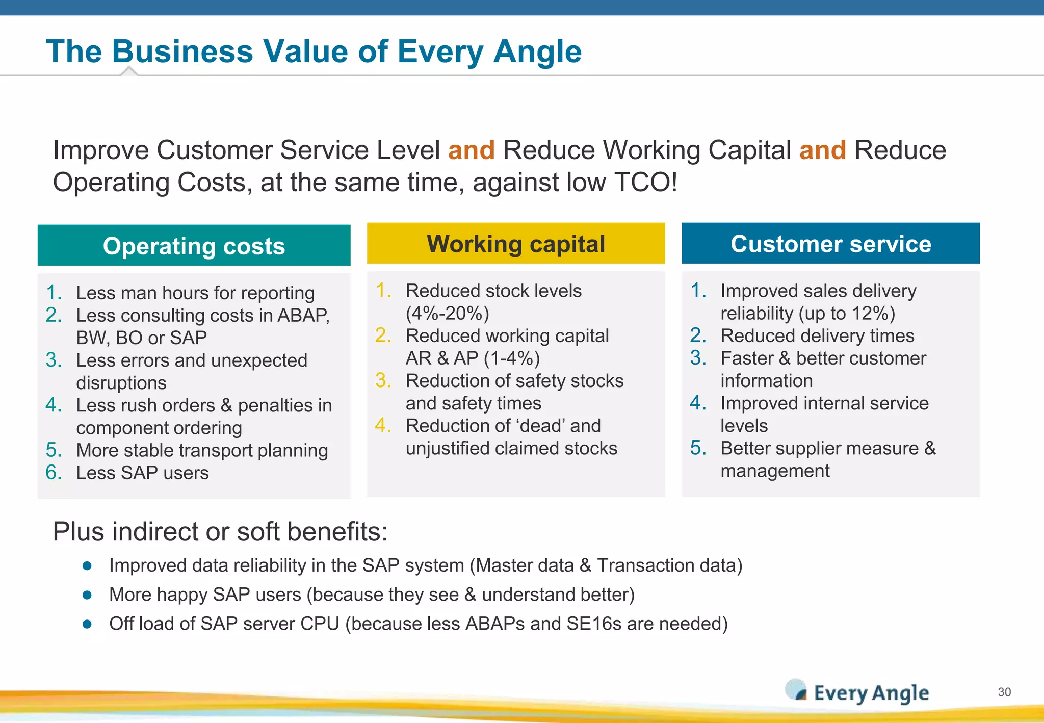 3030
The Business Value of Every Angle
Improve Customer Service Level and Reduce Working Capital and Reduce
Operating Costs, at the same time, against low TCO!
Plus indirect or soft benefits:
● Improved data reliability in the SAP system (Master data & Transaction data)
● More happy SAP users (because they see & understand better)
● Off load of SAP server CPU (because less ABAPs and SE16s are needed)
1. Improved sales delivery
reliability (up to 12%)
2. Reduced delivery times
3. Faster & better customer
information
4. Improved internal service
levels
5. Better supplier measure &
management
Customer service
1. Reduced stock levels
(4%-20%)
2. Reduced working capital
AR & AP (1-4%)
3. Reduction of safety stocks
and safety times
4. Reduction of ‘dead’ and
unjustified claimed stocks
Working capital
1. Less man hours for reporting
2. Less consulting costs in ABAP,
BW, BO or SAP
3. Less errors and unexpected
disruptions
4. Less rush orders & penalties in
component ordering
5. More stable transport planning
6. Less SAP users
Operating costs
 