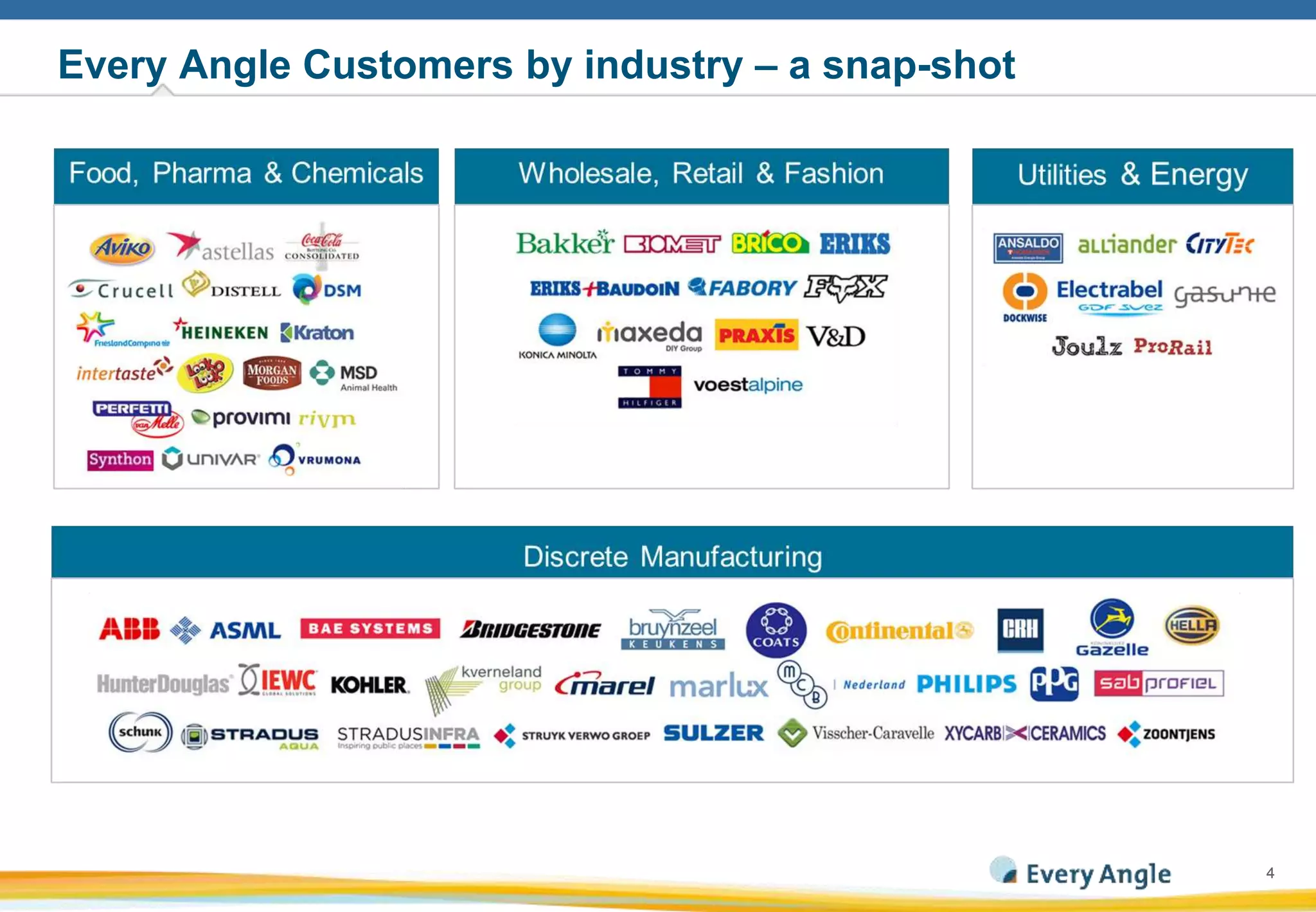 44
Every Angle Customers by industry – a snap-shot
 