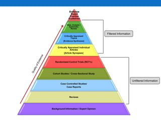 Topic Evidence Analysis What Is Evidence Based Practice | PPTX