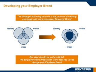 We publish the world’s foremost journal on Employer Branding, Universum Quarterly.</li></ul>Selection of our 1 200 clients...