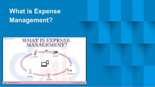 What is Expense
Management?
 