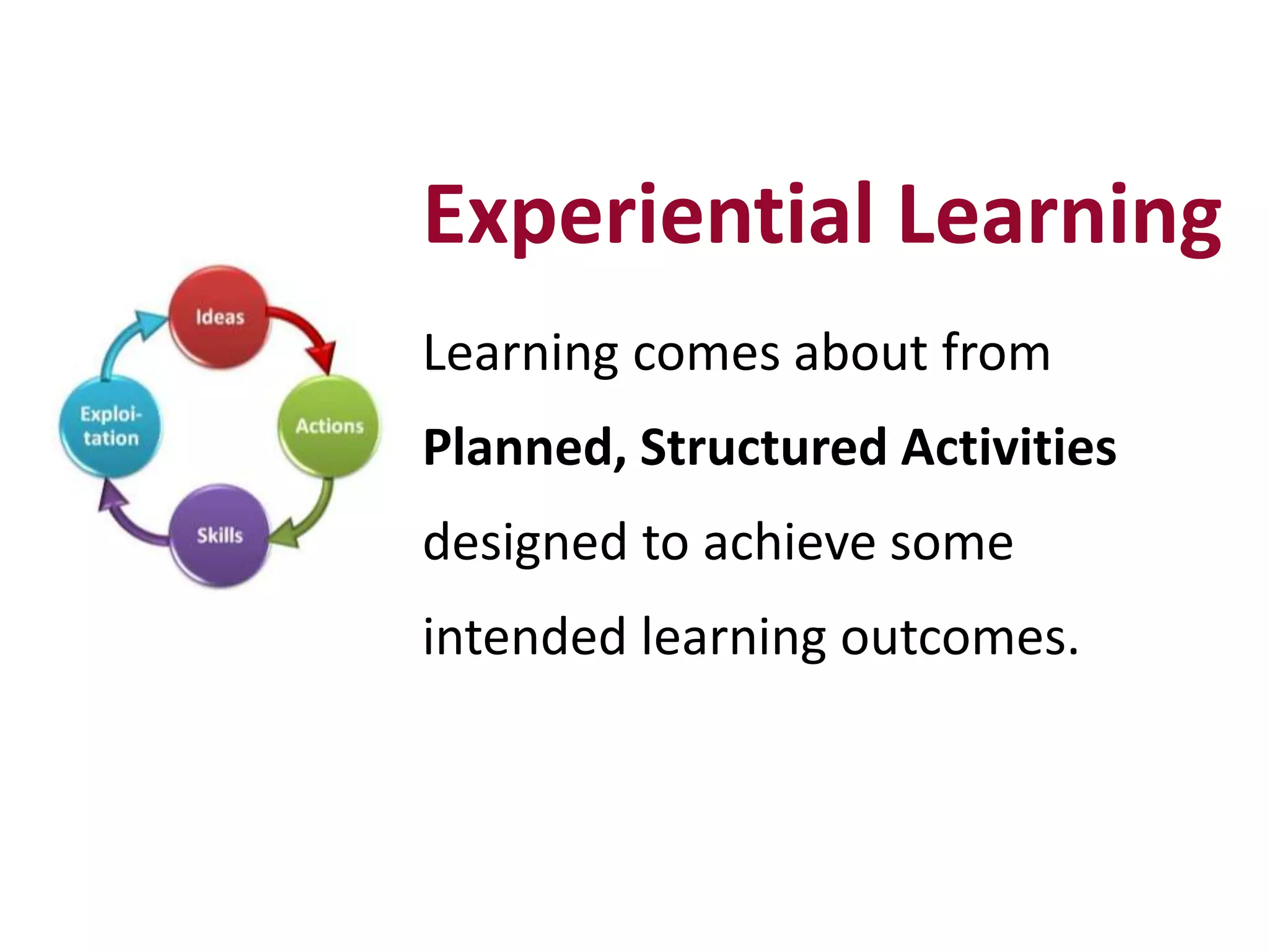 Experiential Learning
Learning comes about from
Planned, Structured Activities
designed to achieve some
intended learning outcomes.