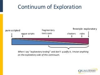 Continuum of Exploration 
pure scripted 
freestyle exploratory 
fragmentary 
test cases roles 
vague scripts charters 
When I say “exploratory testing” and don’t qualify it, I mean anything 
on the exploratory side of this continuum. 
 