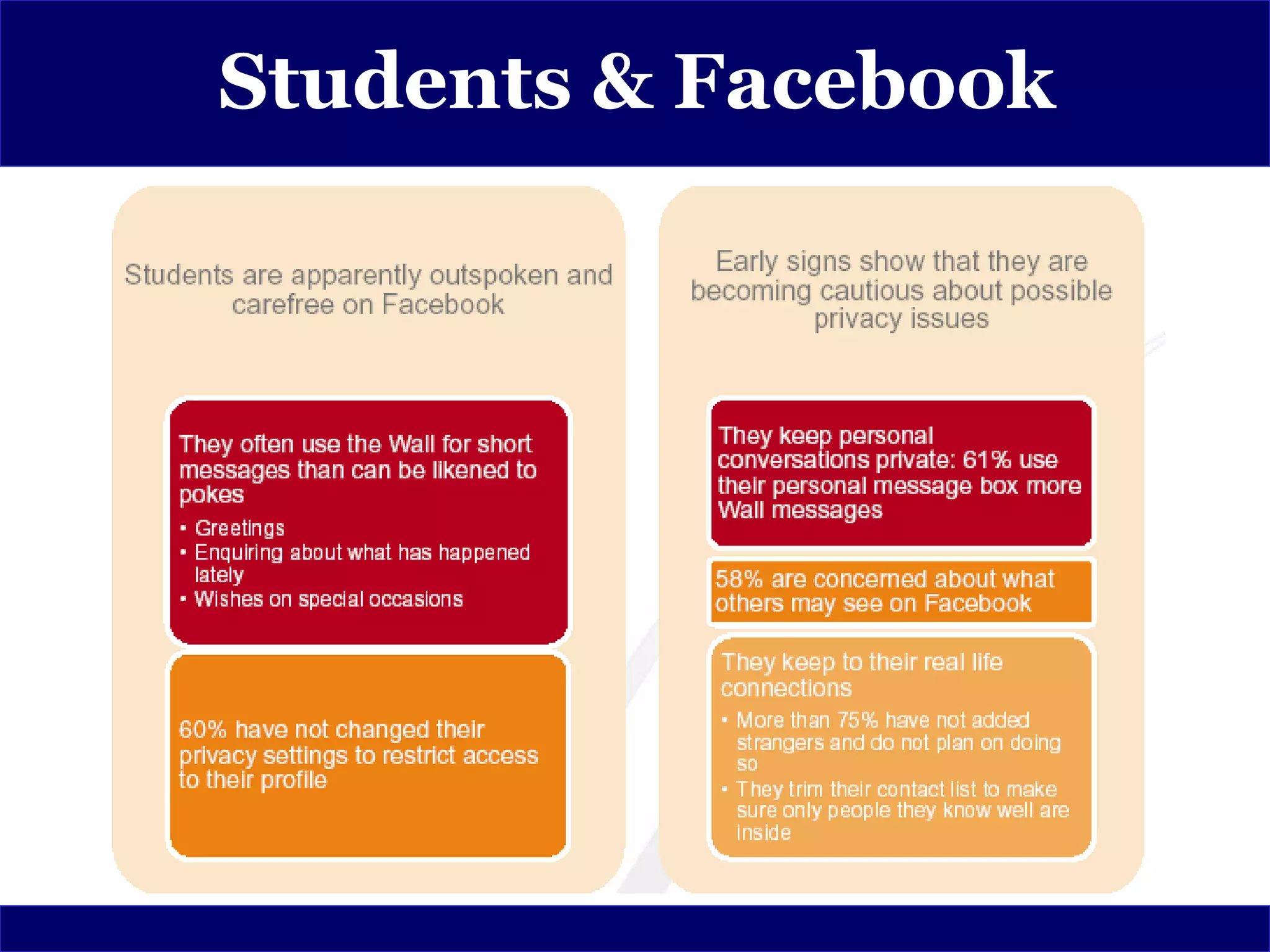 Students & Facebook
 