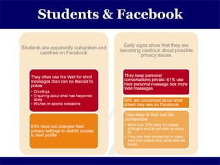 Students & Facebook
 