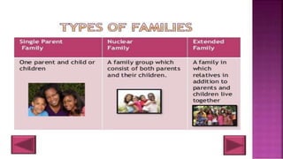 What is family all about | PPT