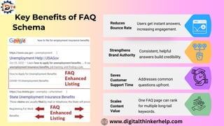 Key Benefits of FAQ
Schema
Consistent, helpful
answers build credibility.
Strengthens
Brand Authority
Reduces
Bounce Rate
Users get instant answers,
increasing engagement.
Saves
Customer
Support Time
Addresses common
questions upfront.
Scales
Content
Value
One FAQ page can rank
for multiple long-tail
keywords.
www.digitalthinkerhelp.com
 