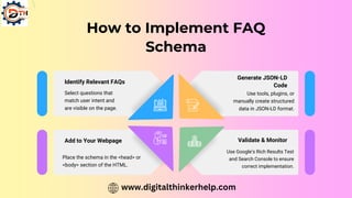 How to Implement FAQ
Schema
Identify Relevant FAQs
Generate JSON-LD
Code
Add to Your Webpage Validate & Monitor
Select questions that
match user intent and
are visible on the page.
Use tools, plugins, or
manually create structured
data in JSON-LD format.
Place the schema in the <head> or
<body> section of the HTML.
Use Google’s Rich Results Test
and Search Console to ensure
correct implementation.
www.digitalthinkerhelp.com
 