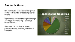 Fdi Problem What Is FDI And What Are Advantage & Disadvantage Of FDI.pptx