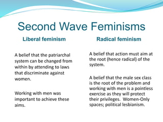 Second Wave Feminisms
Liberal feminism Radical feminism
A belief that the patriarchal
system can be changed from
within by attending to laws
that discriminate against
women.
Working with men was
important to achieve these
aims.
A belief that action must aim at
the root (hence radical) of the
system.
A belief that the male sex class
is the root of the problem and
working with men is a pointless
exercise as they will protect
their privileges. Women-Only
spaces; political lesbianism.
 