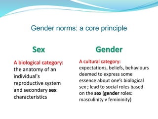 Gender norms: a core principle
Sex Gender
A biological category:
the anatomy of an
individual's
reproductive system
and secondary sex
characteristics
A cultural category:
expectations, beliefs, behaviours
deemed to express some
essence about one’s biological
sex ; lead to social roles based
on the sex (gender roles:
masculinity v femininity)
 