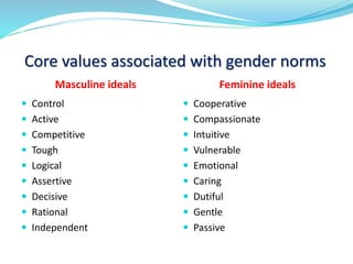 Core values associated with gender norms
Masculine ideals Feminine ideals
 Control
 Active
 Competitive
 Tough
 Logical
 Assertive
 Decisive
 Rational
 Independent
 Cooperative
 Compassionate
 Intuitive
 Vulnerable
 Emotional
 Caring
 Dutiful
 Gentle
 Passive
 