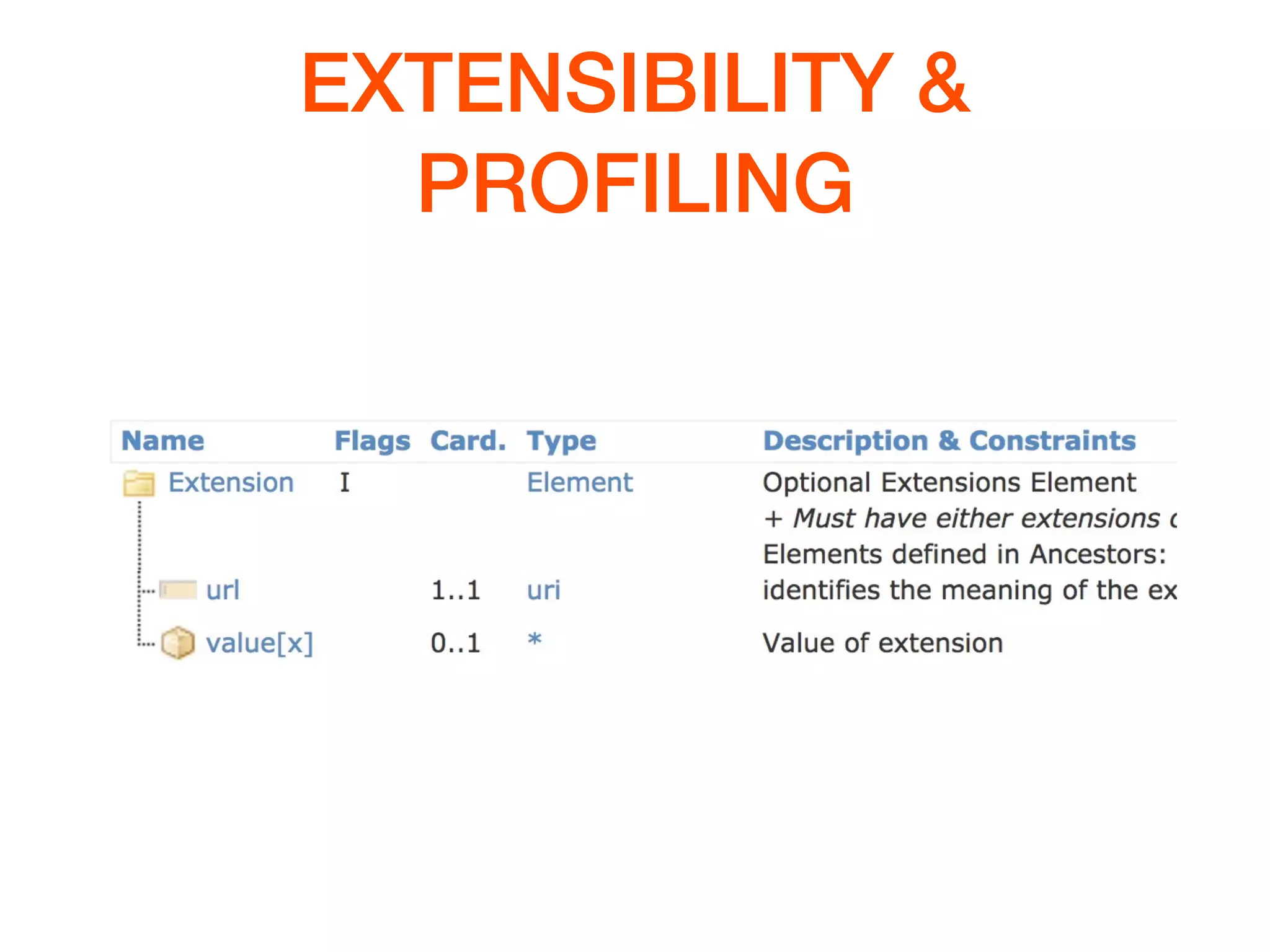 EXTENSIBILITY &
PROFILING
 