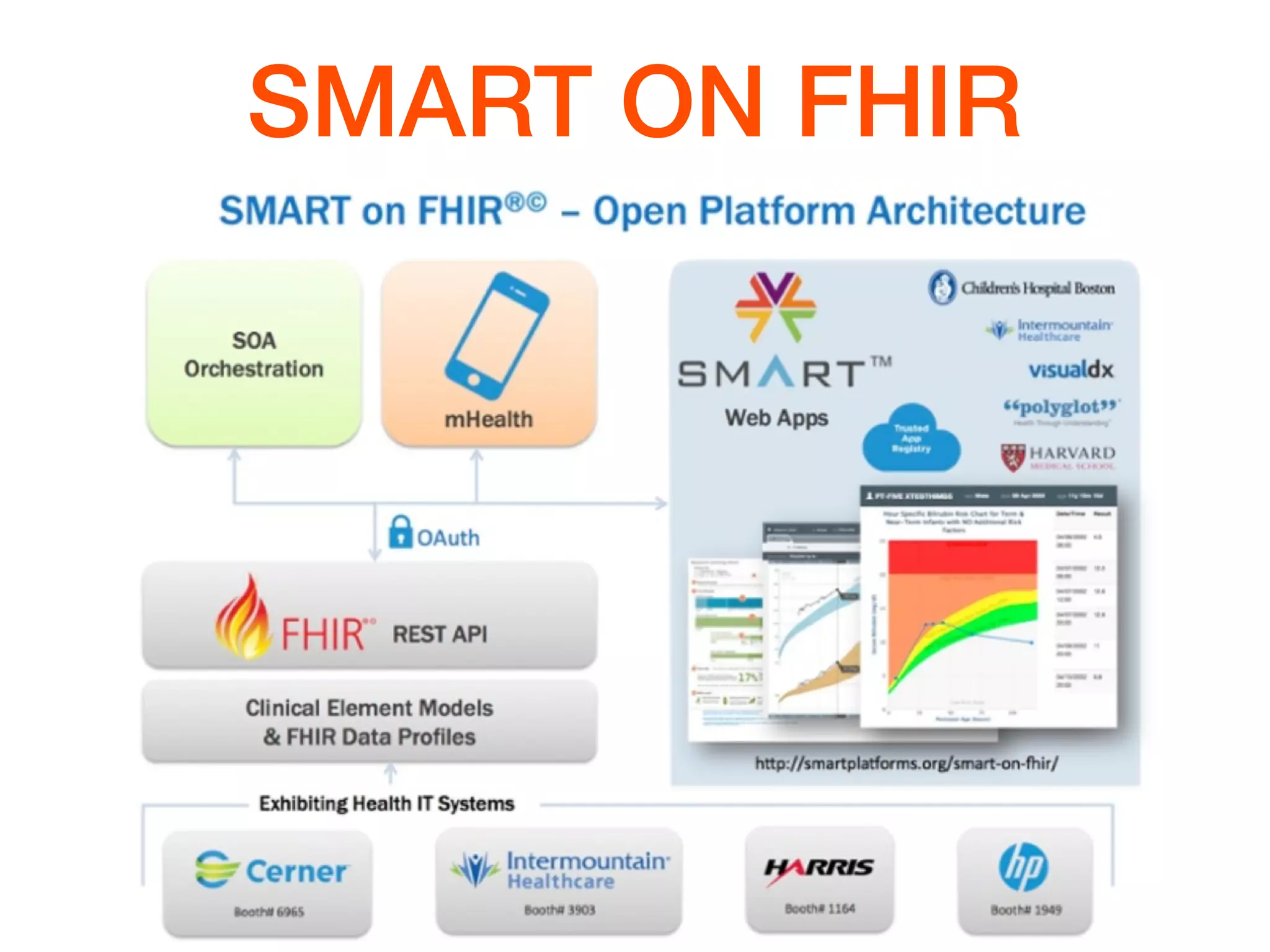 SMART ON FHIR
 