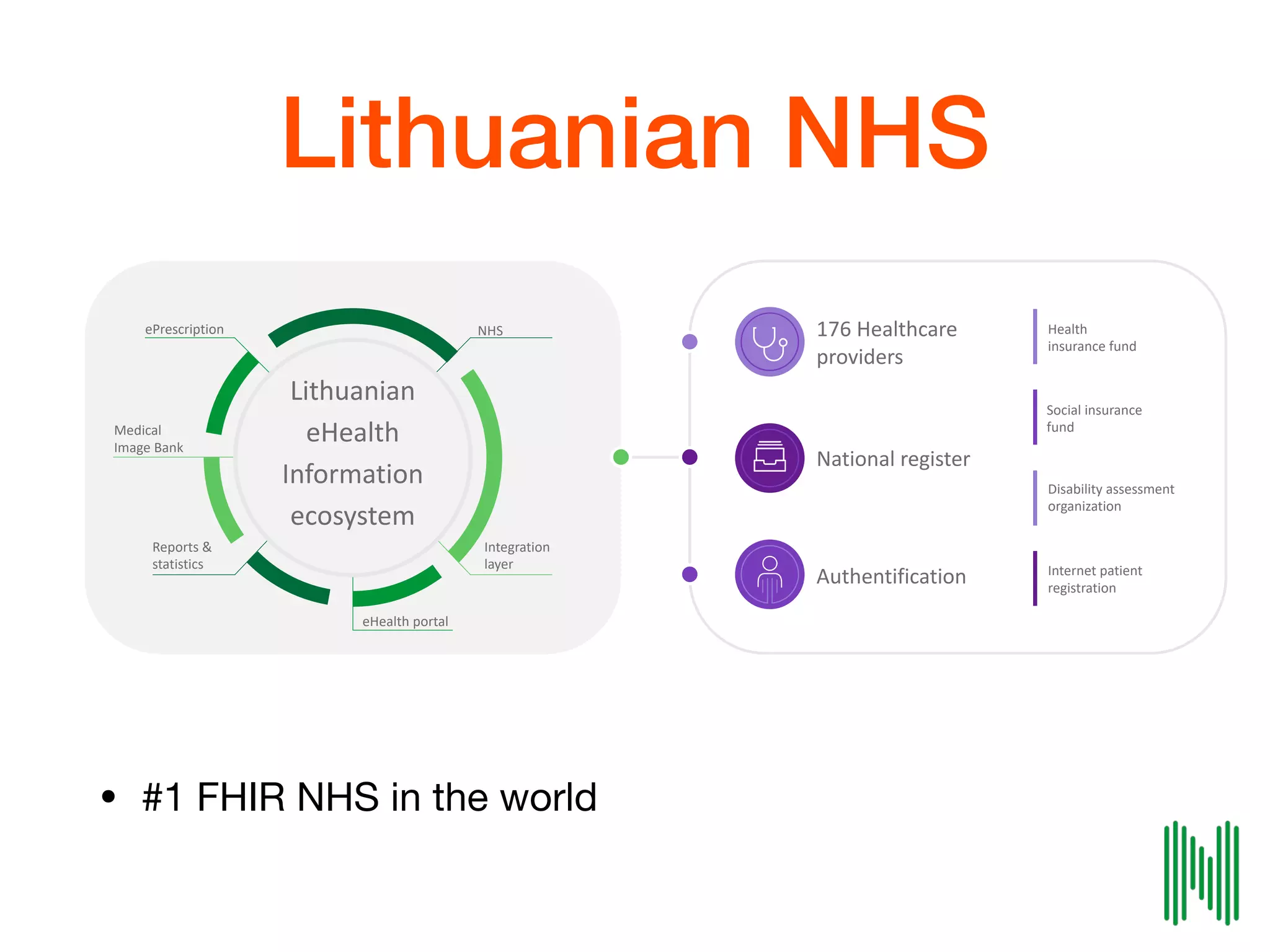 Lithuanian NHS
Lithuanian
eHealth
Information
ecosystem
NHS
Integration
layer
eHealth portal
Reports &
statistics
Medical
Image Bank
ePrescription 176 Healthcare
providers
National register
Authentification
Health
insurance fund
Social insurance
fund
Disability assessment
organization
Internet patient
registration
• #1 FHIR NHS in the world
 