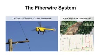 The Fiberwire System
UAVs record 3D model of power line network Cable lengths are pre-measured
 