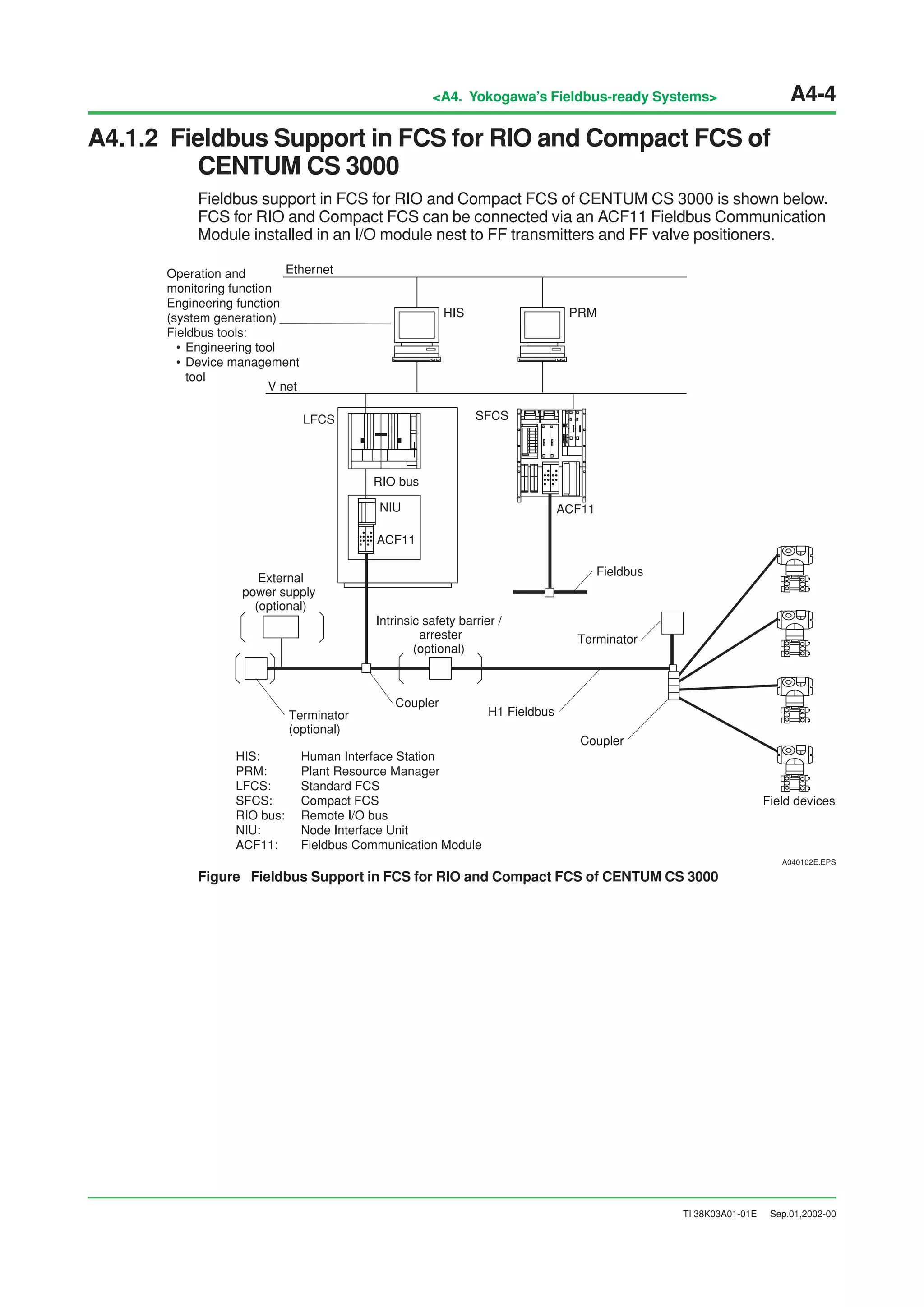 What is field bus | PDF