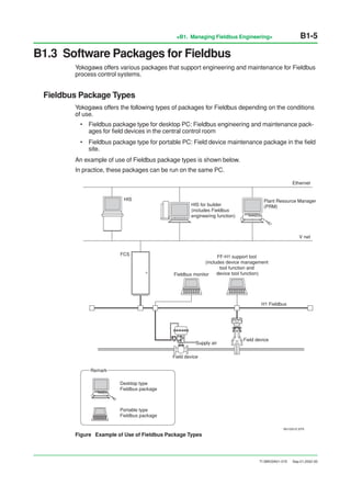 What is field bus | PDF