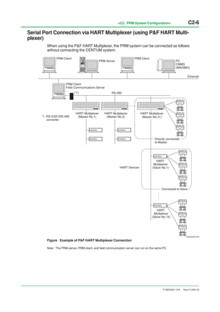 Prm Field Notes Example What is field bus | PDF