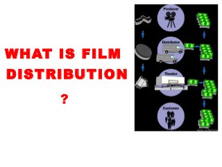 WHAT IS FILM
DISTRIBUTION
? 

 
