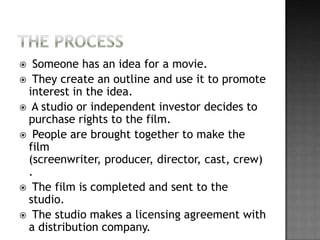 What is film distribution new | PPTX