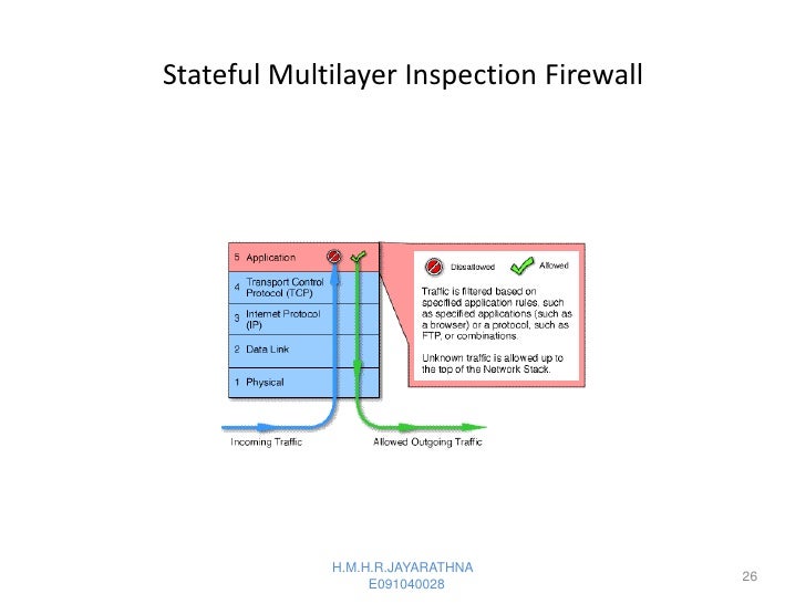 What is firewall