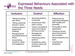 (C) Copyright Key Talent Partners July 2012 www.keytalent-partners.com  01344 774 999 Talking and joking with others Taking a personal interest in others Involving others in projects and meetings Recognising the accomplishments of others Incorporating everyone’s ideas and suggestions Assuming positions of authority Advancing an idea within a group Taking a competitive stance and making winning a priority Managing the conversation Influencing others’ opinions Establishing, policy, structure, tasks and procedures Reassuring and supporting colleagues, both verbally and physically Giving gifts to show appreciation Exhibiting concern about the personal lives of others Being trustworthy and loyal Coaching and developing Expressed Behaviours  Associated with the Three Needs Affection Control Inclusion 