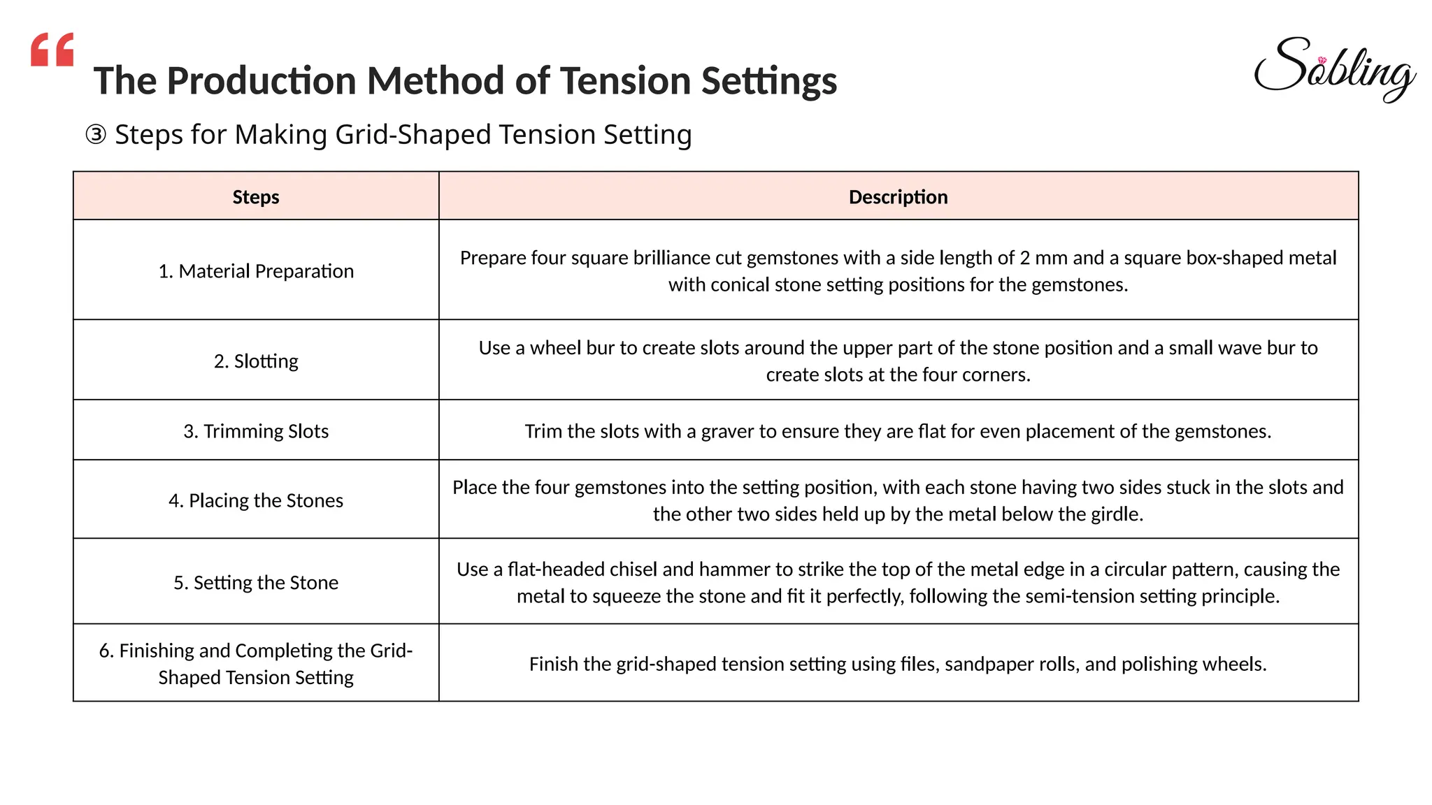 The Production Method of Tension Settings
③ Steps for Making Grid-Shaped Tension Setting
Steps Description
1. Material Preparation
Prepare four square brilliance cut gemstones with a side length of 2 mm and a square box-shaped metal
with conical stone setting positions for the gemstones.
2. Slotting
Use a wheel bur to create slots around the upper part of the stone position and a small wave bur to
create slots at the four corners.
3. Trimming Slots Trim the slots with a graver to ensure they are flat for even placement of the gemstones.
4. Placing the Stones
Place the four gemstones into the setting position, with each stone having two sides stuck in the slots and
the other two sides held up by the metal below the girdle.
5. Setting the Stone
Use a flat-headed chisel and hammer to strike the top of the metal edge in a circular pattern, causing the
metal to squeeze the stone and fit it perfectly, following the semi-tension setting principle.
6. Finishing and Completing the Grid-
Shaped Tension Setting
Finish the grid-shaped tension setting using files, sandpaper rolls, and polishing wheels.
 