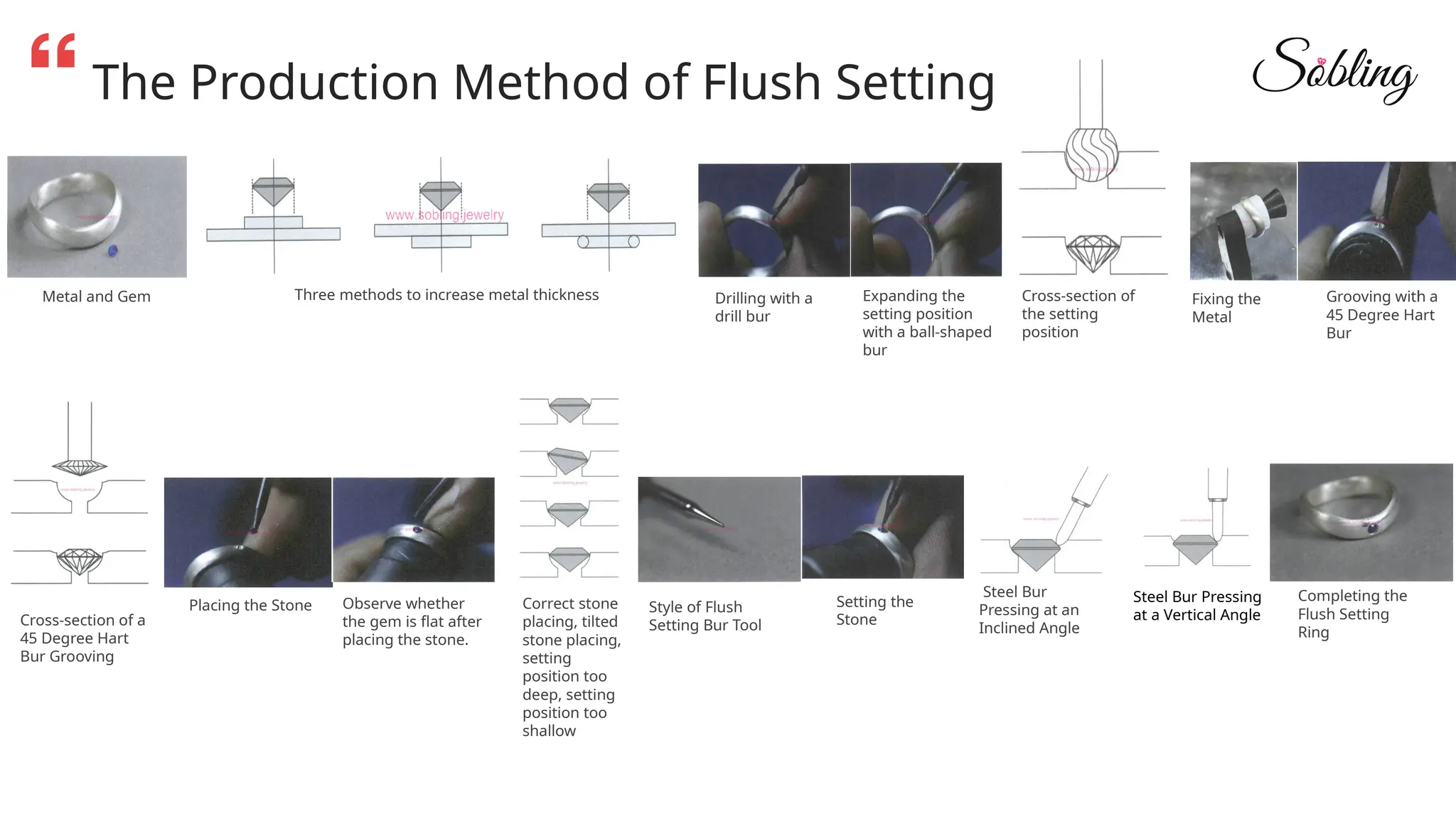 The Production Method of Flush Setting
Metal and Gem Three methods to increase metal thickness Drilling with a
drill bur
Expanding the
setting position
with a ball-shaped
bur
Cross-section of
the setting
position
Fixing the
Metal
Grooving with a
45 Degree Hart
Bur
Cross-section of a
45 Degree Hart
Bur Grooving
Placing the Stone Observe whether
the gem is flat after
placing the stone.
Correct stone
placing, tilted
stone placing,
setting
position too
deep, setting
position too
shallow
Style of Flush
Setting Bur Tool
Setting the
Stone
Steel Bur
Pressing at an
Inclined Angle
Steel Bur Pressing
at a Vertical Angle
Completing the
Flush Setting
Ring
 