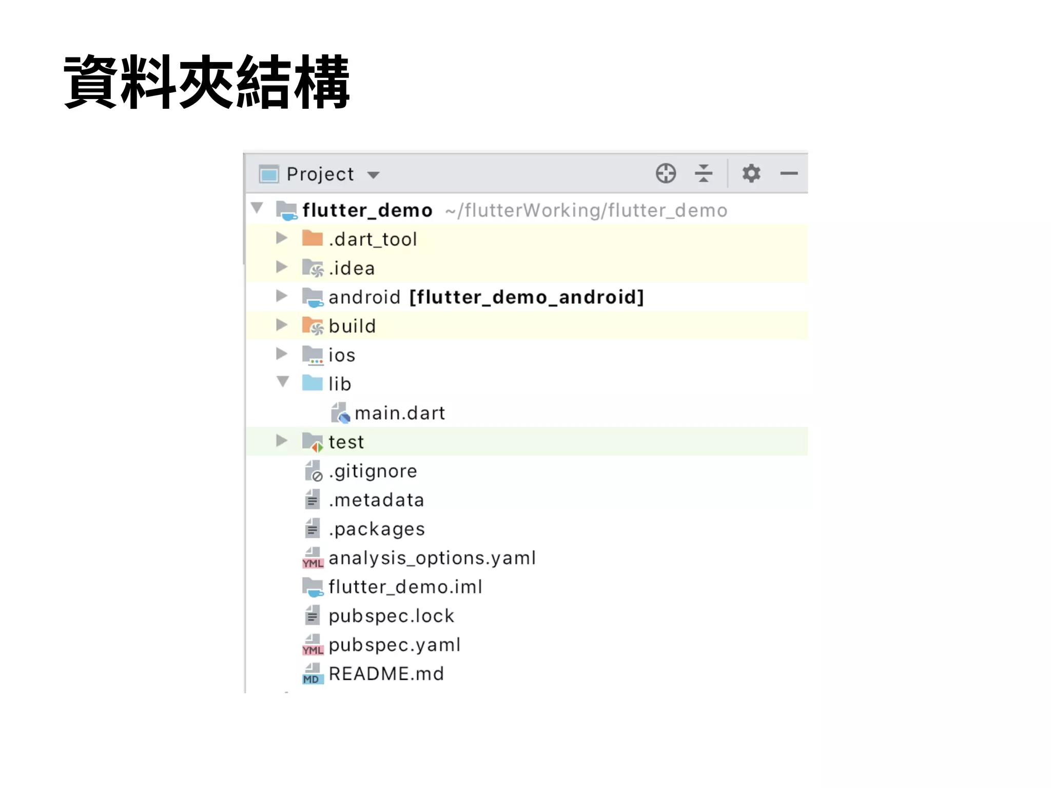 資料夾結構
 